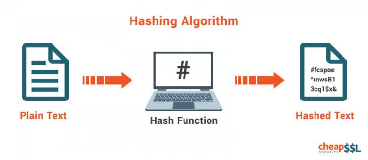 什么是哈希(hash) | Tmirun blog
